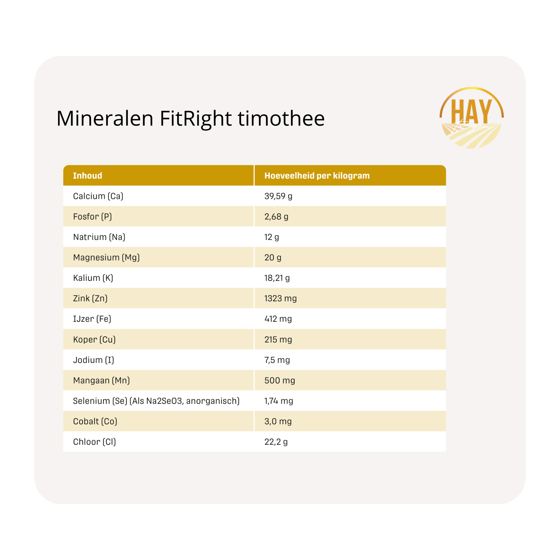 mineralen voeranalyse metazoa krachtvoer en supplementen FitRight timothee